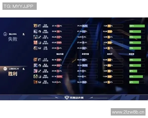 最新王者荣耀个人能力排行榜揭晓EDG战队选手表现抢眼位居前列