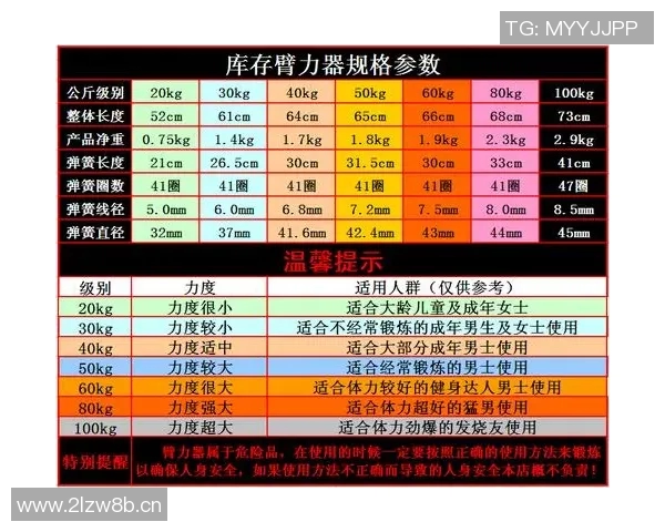 男人健身器材使用全攻略附练法搭配